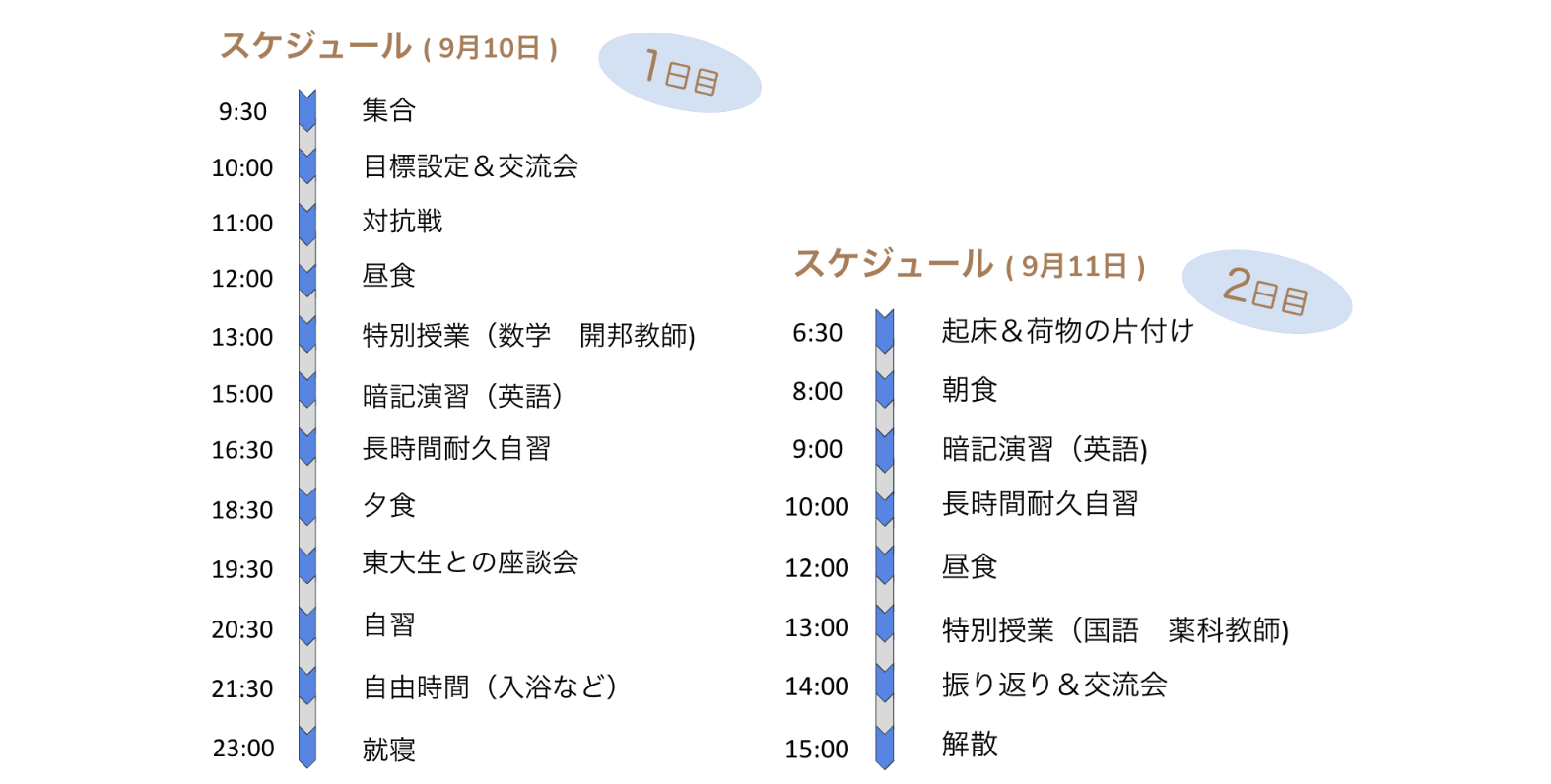 勉強合宿の二日間のスケジュール